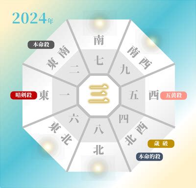 2024年風水方位|2024年の吉方位と凶方位